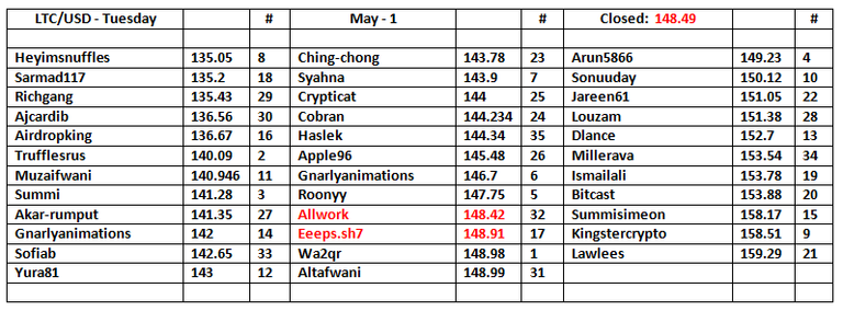 LTC-Table-2.png