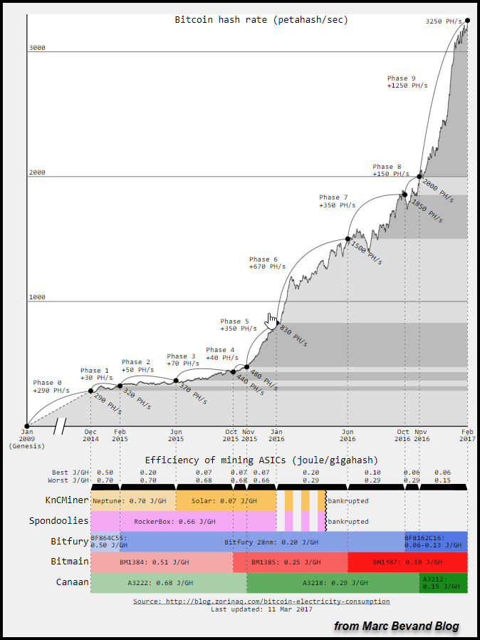 Bitcoin-Has-Rate-Bevand.png