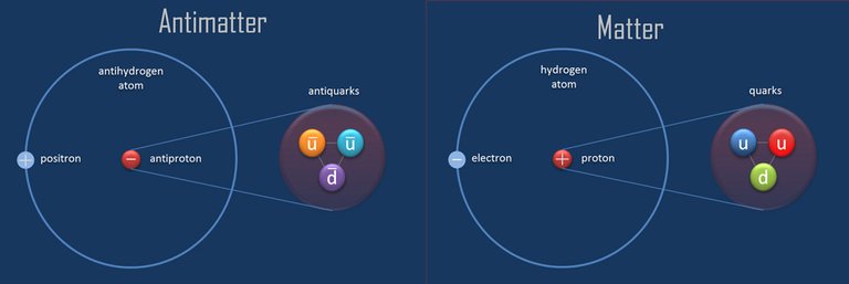 Matter-and-Antimatter-Comparison.jpg