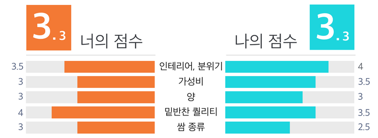 점수판.png