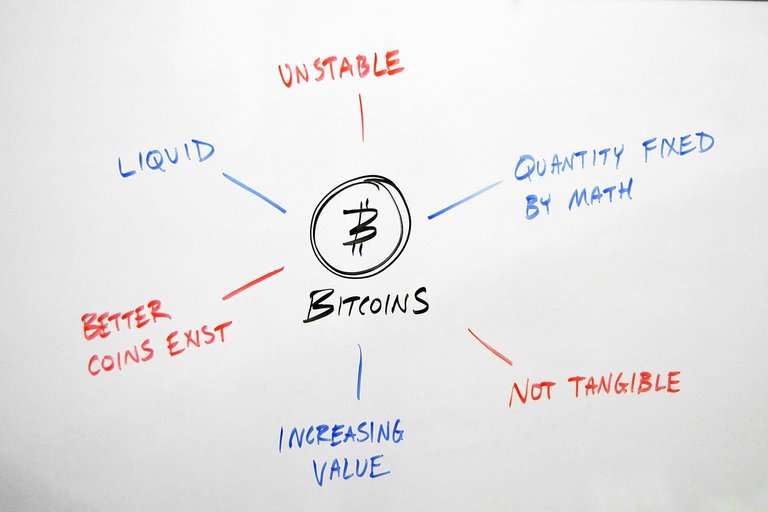 Bitcoin-Advantages-Benefits-Pros-Drawbacks-Cons-2574759.jpg