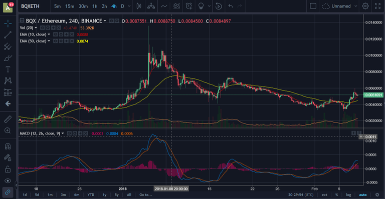 ethos-chart.png