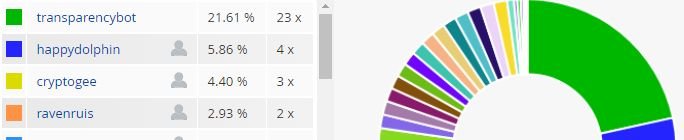 transparencybotvoting.jpg