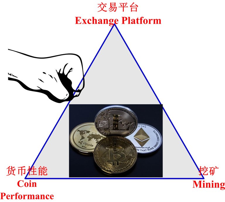 虚拟货币的三驾马车重拳.jpg