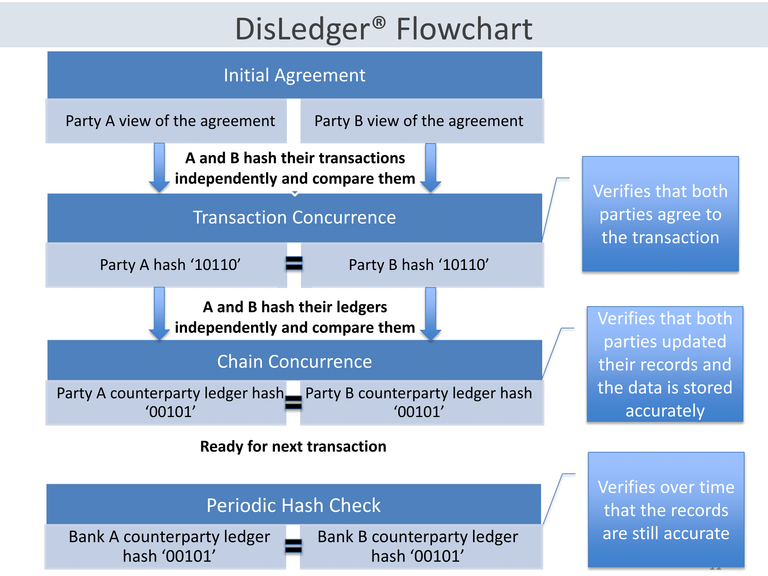 DisLedger_Overview-11.png