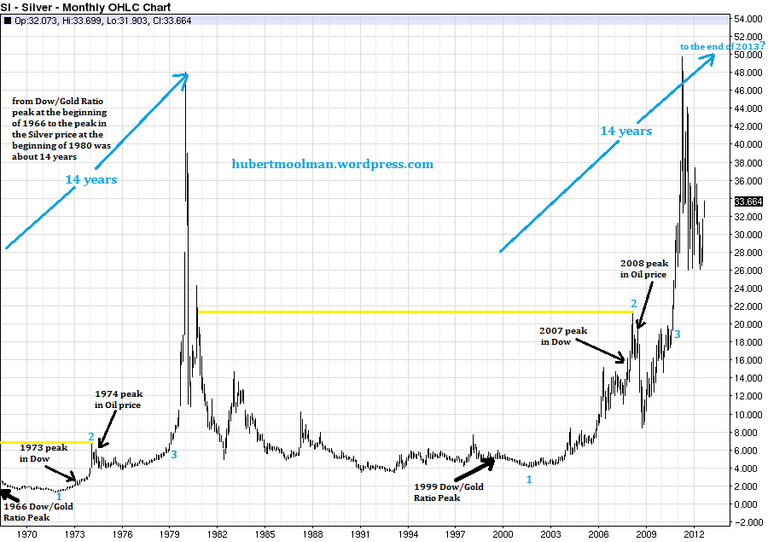 silver-long-term-chart1.png