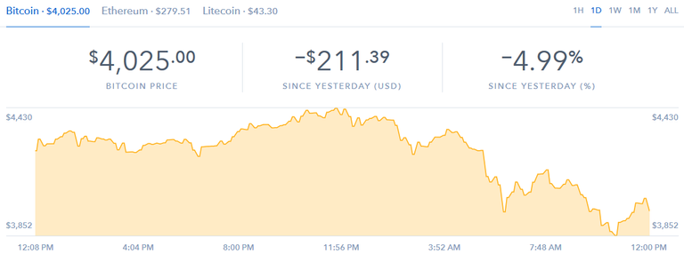 bitcoin-price-coinbase-aug-15.png