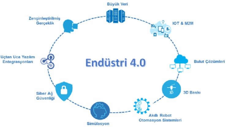 endustri-4.0.jpg