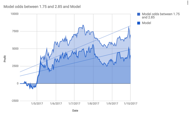 modelvsodds.png