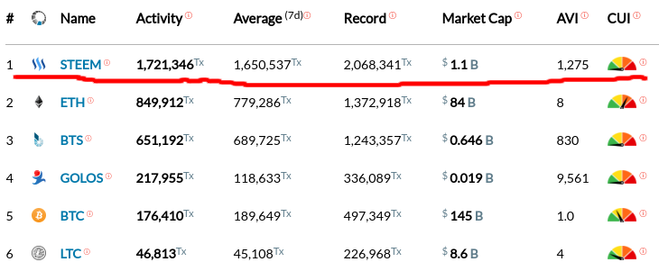 blocktivity-2-10-18.png