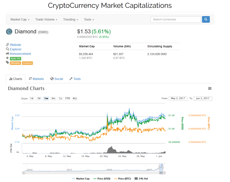 Diamond chart.png