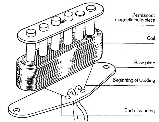 single-coil-diagram.jpg