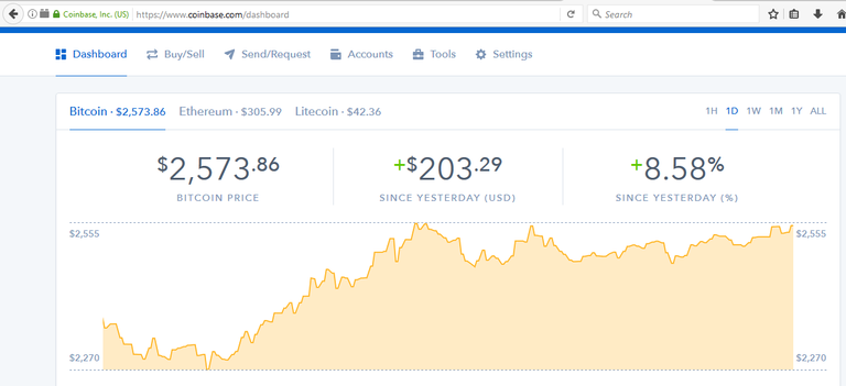 Bitcoin price 6-28-17.png