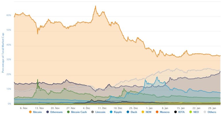 1517509350_bitcoinvsalt3mo180201.jpg