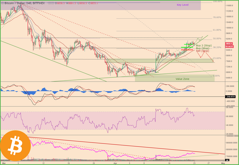 BTCPriceScenarios_230418price1Logo.png