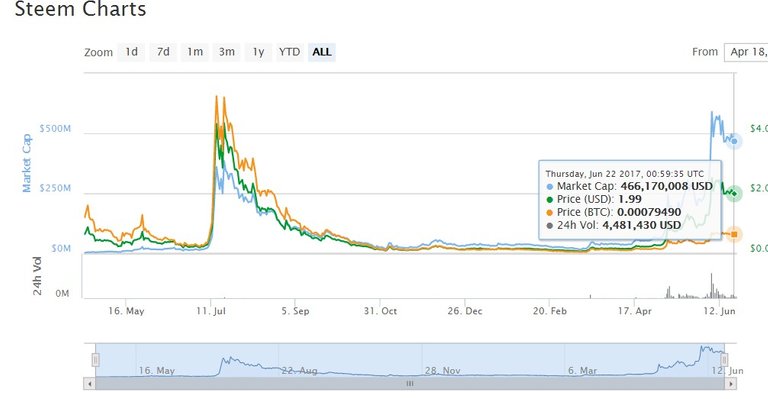 costo del steem 22.06.jpg