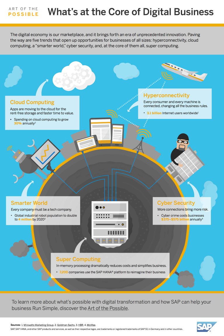 SAP-ArtOfPossible-Infographic-11-18-15.jpg