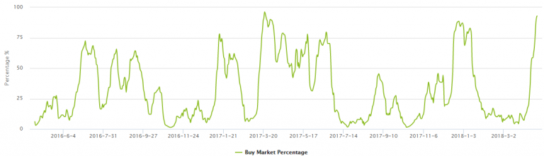 charts-768x221.png