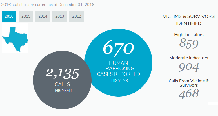 National Human Trafficking Hotline