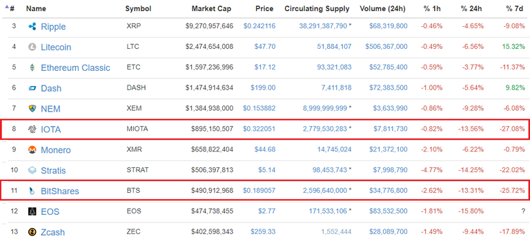 litecoin-price-iota-price-july-7-2017 (1).png