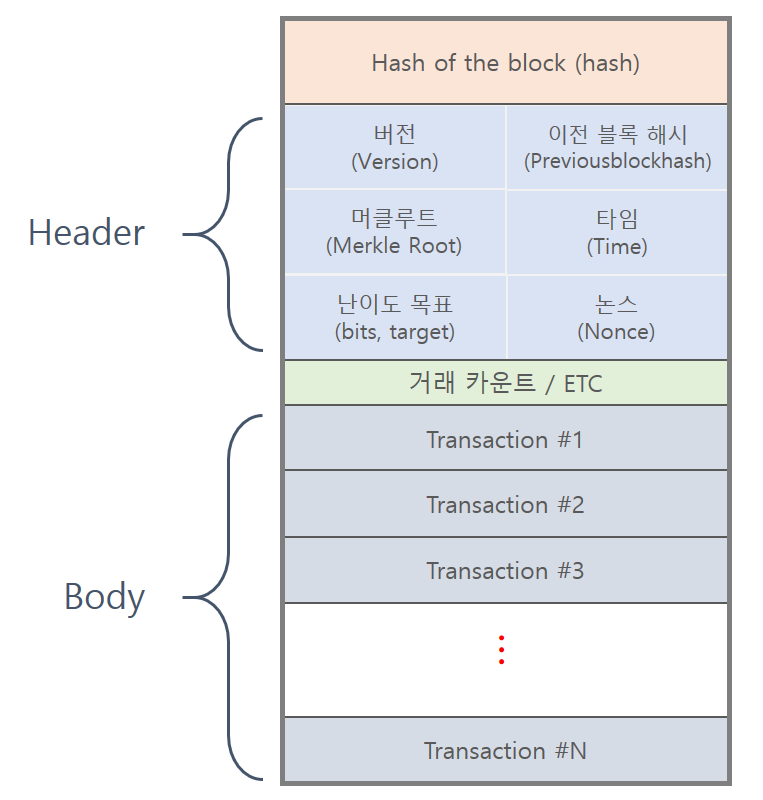 block_element.png