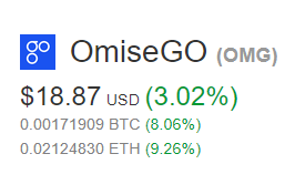 The London Cryptocurrency Show OmiseGO