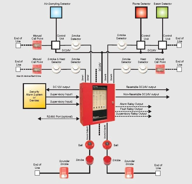 fire_alarm_control_system_smoke_detector_634659916989588431_1.jpg