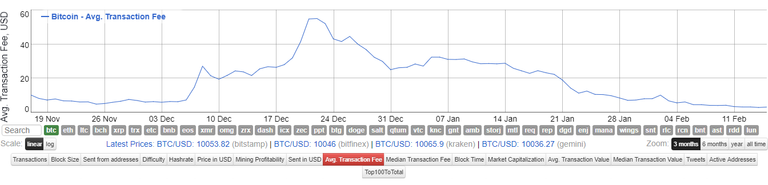 transaction fees.png