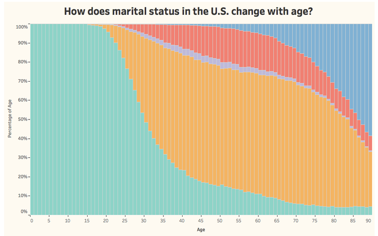 martial_status_chart_2.png