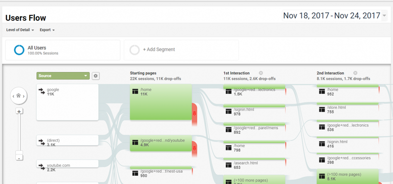 Site-navigation-user-flow-sample-1200x564.png