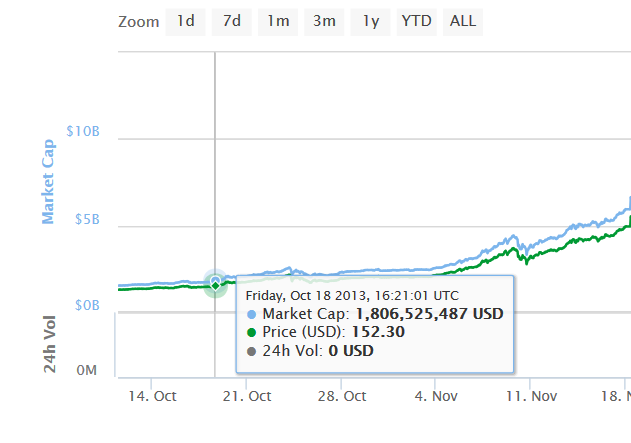 bitcoinfirst.png