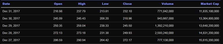 screenshot-coinmarketcap.com-2018.02.20-01-38-09.png