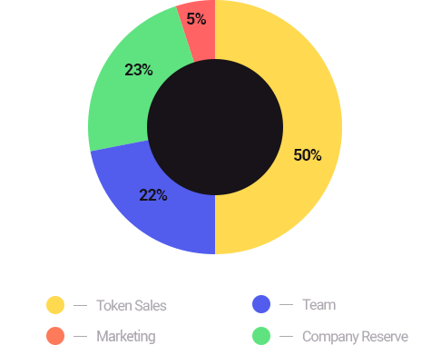 img-piegraph-td-after.png