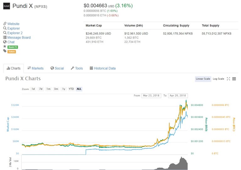 pundix chart.jpg