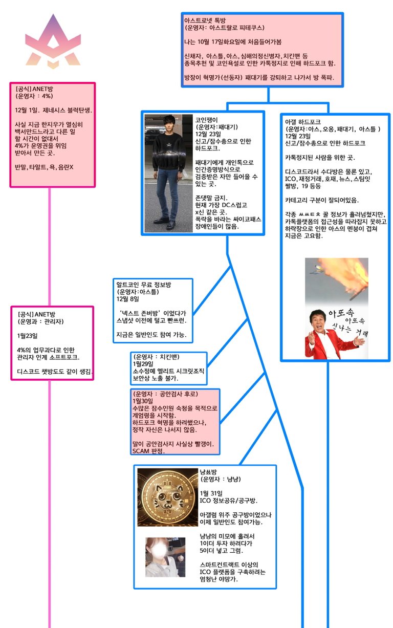 크기변환_아갤톡방의역사 copy.JPG