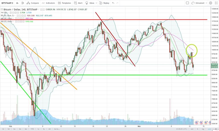 BTCUSD.jpg