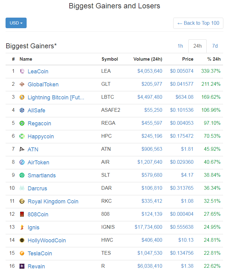 Opera Snapshot_2018-01-30_153455_coinmarketcap.com.png