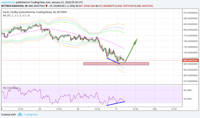 dash divergence.png