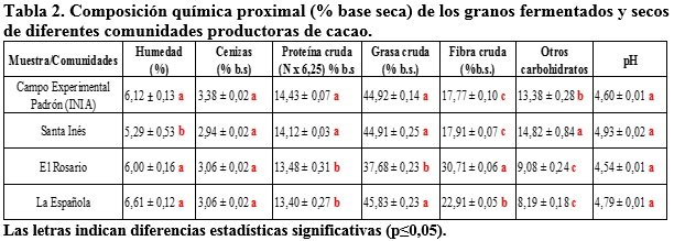 tabla 2.jpg