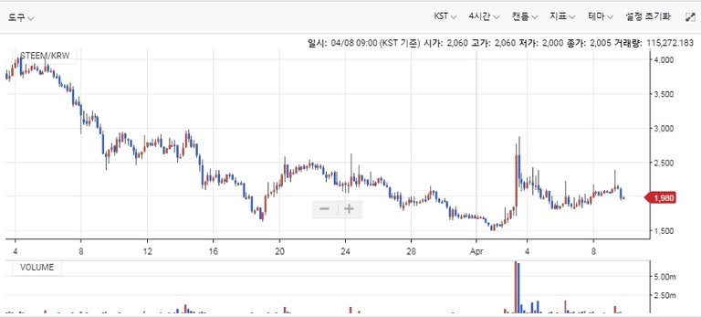 스팀 4시간.jpg