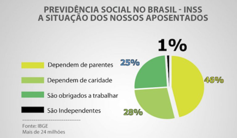 aposentados-brasil.jpg