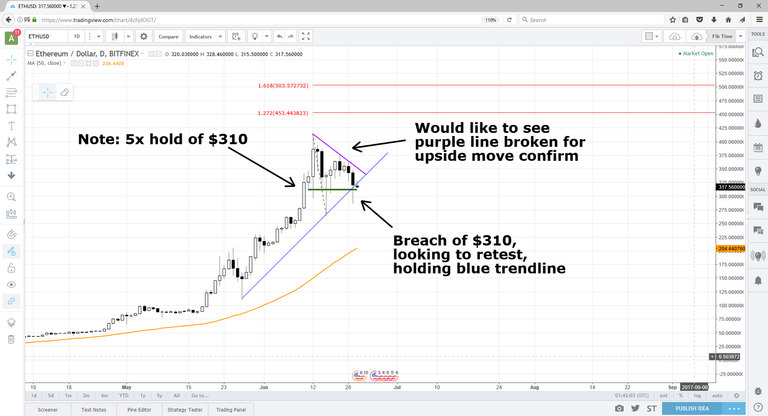 ETHUSD_6_21_17.png