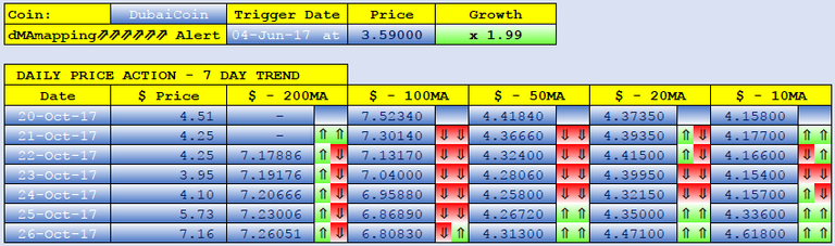 DUBAICOIN dMAs screen.png