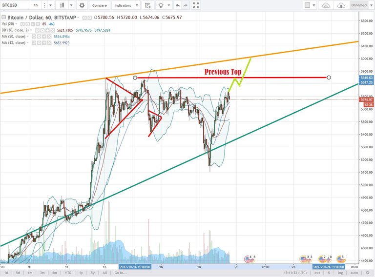 BTCUSD.jpg