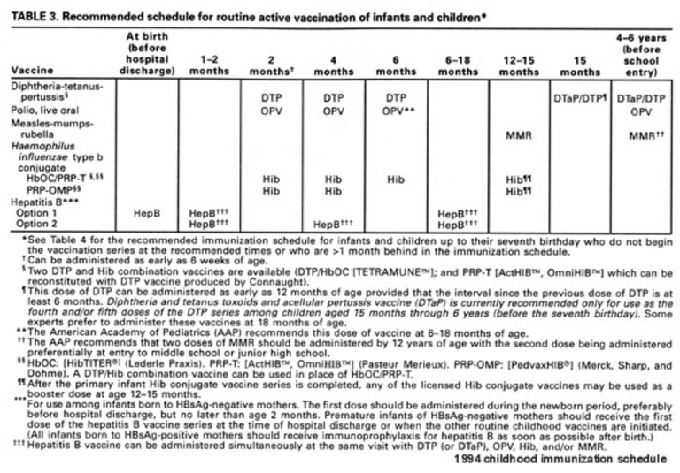 vaxxschedule-USA-1994.png