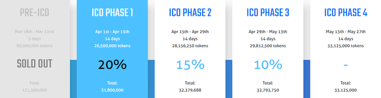 bitwatt ico phase.PNG