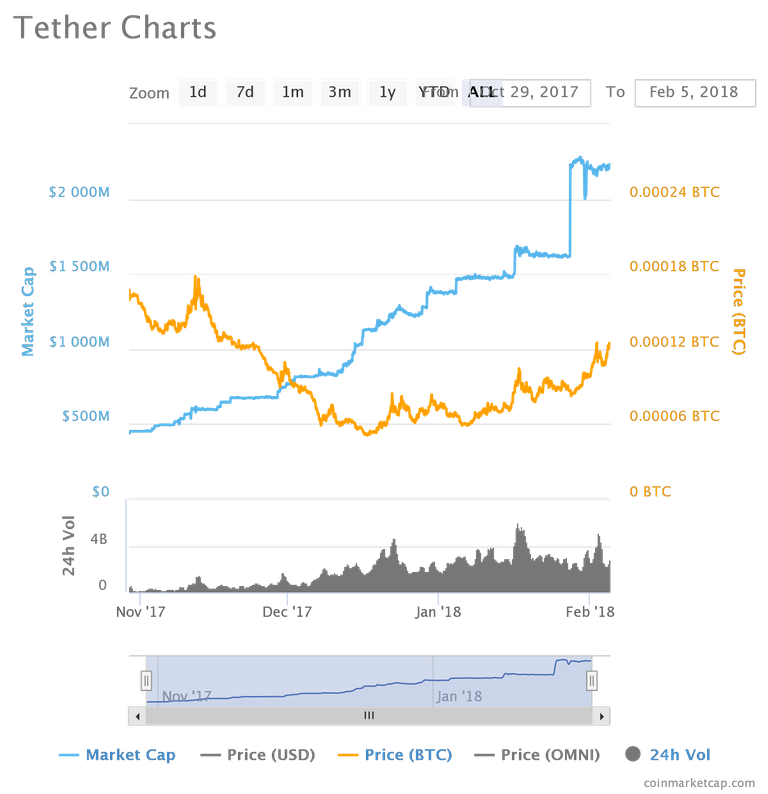 chart.png