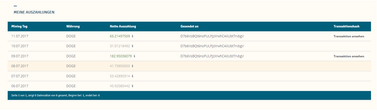 Auszahlungen Genesis Mining 13.07.17.png