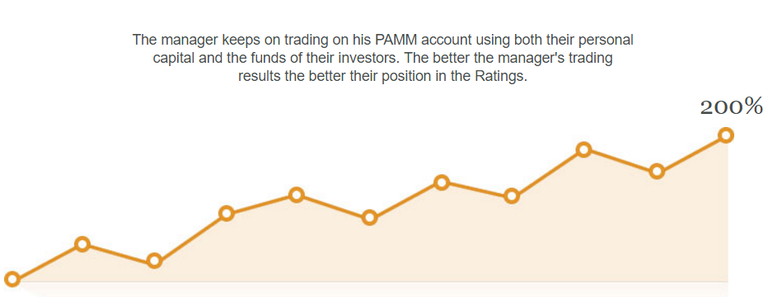 Investor-takes-a-decision-to-invest-in-PAMM..png