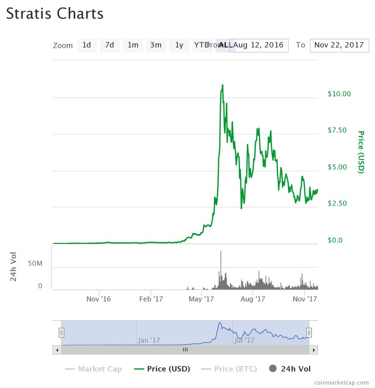 chart.png